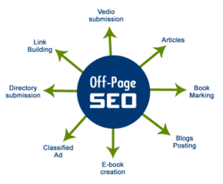 OFF-PAGE OPTIMIZATION